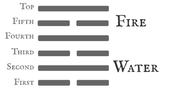 未済卦 卦象図