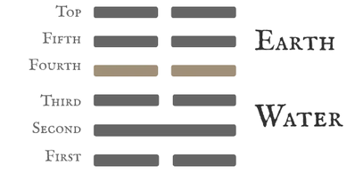 Hexagram 7 The Army — Six in the Fourth Line Card